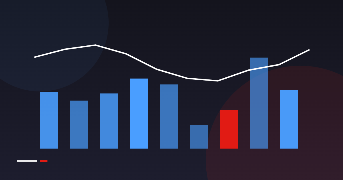 Channel Profitability: Finding Your Real Winners
