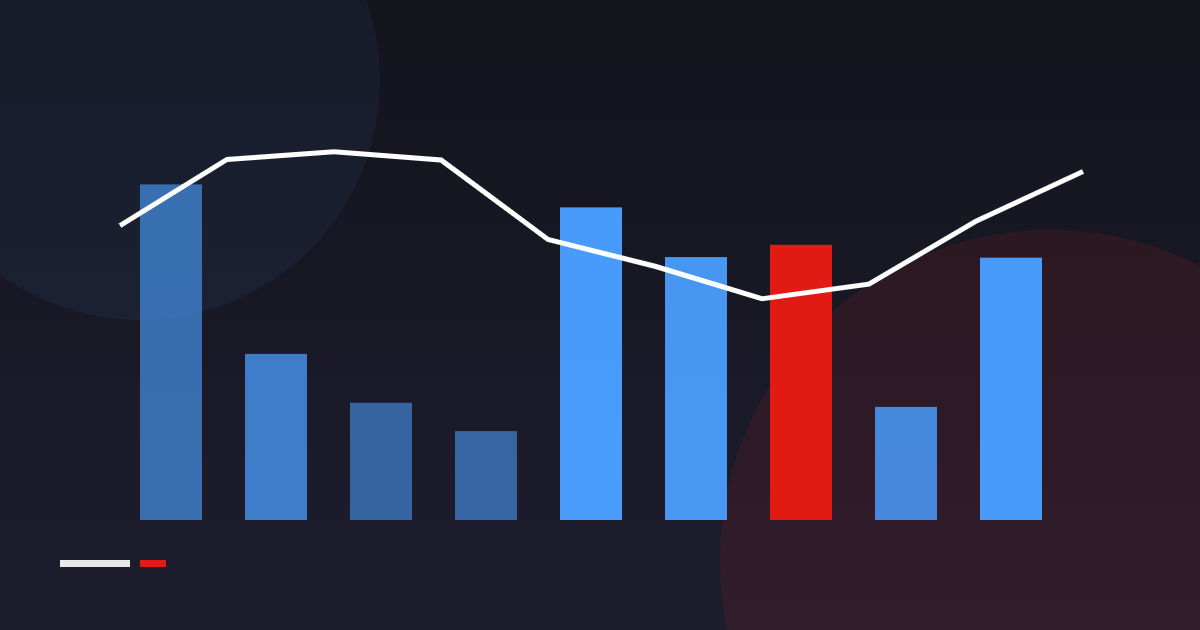 Predictive Analytics for Small and Mid-Size Businesses